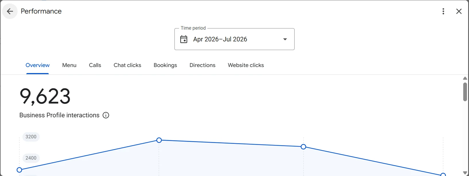 Kabul Korner Google Business Profile results dashboard