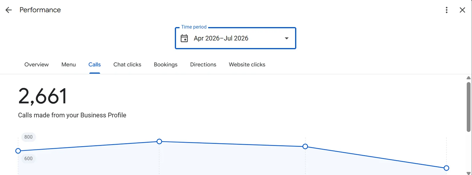 Kabol korner GMB screenshot that show the results after working of spark digital