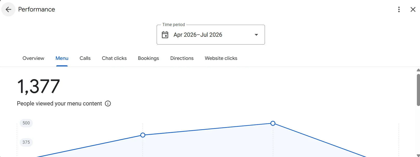 Kabol korner GMB screenshot that show the results after working of spark digital